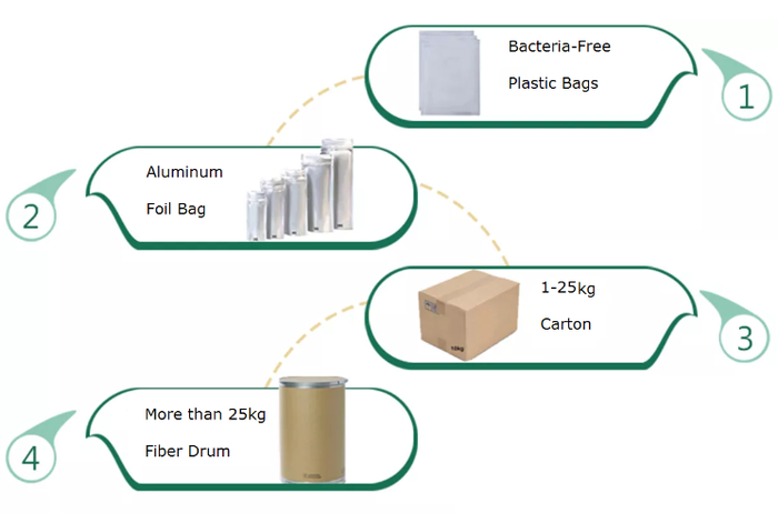 Astaxanthin powder packaging Astaxanthin powder packaging